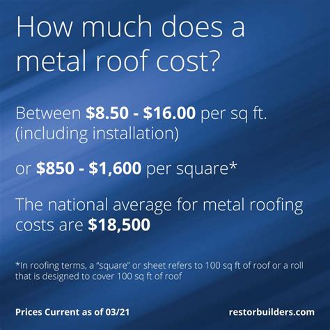 metal roofing pricing calculator